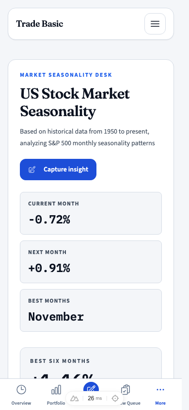 Seasonality